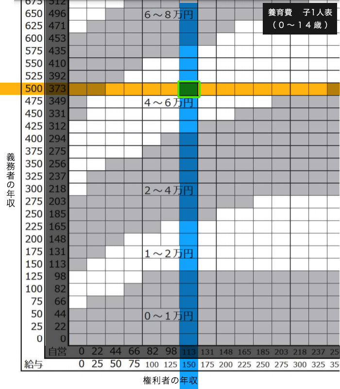 養育費算定表