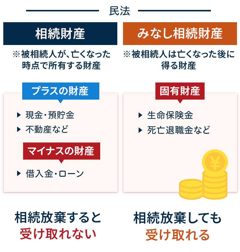 　《相続財産とみなし相続財産》