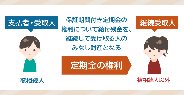 契約に基づく定期金